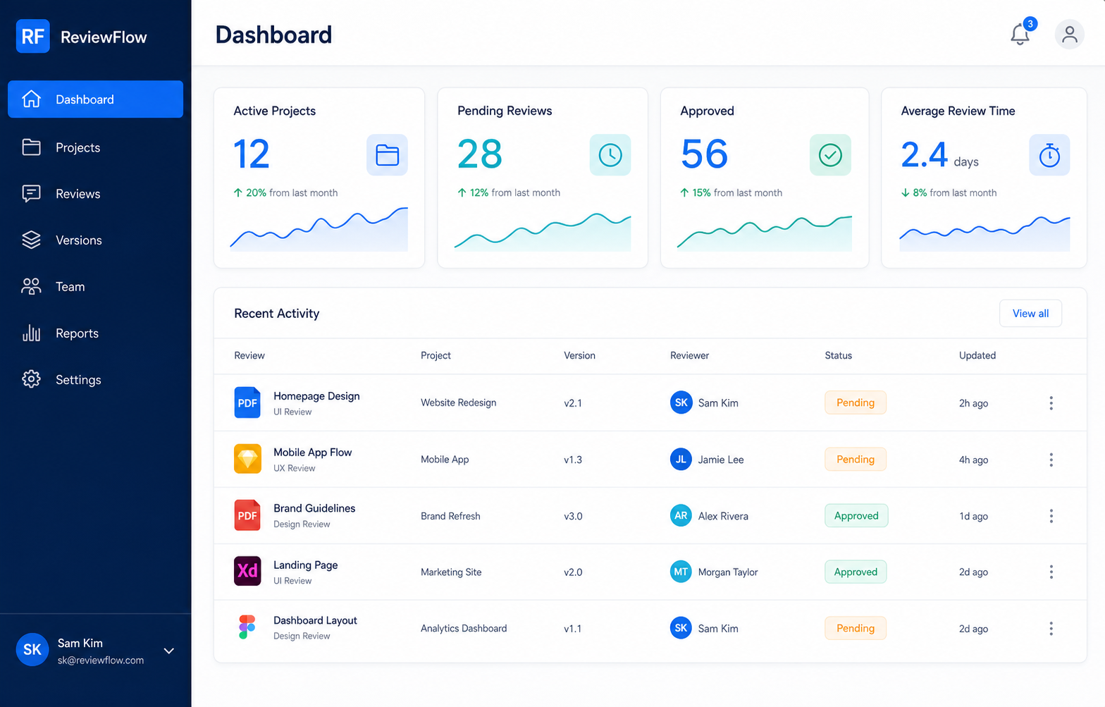 ReviewFlow dashboard preview