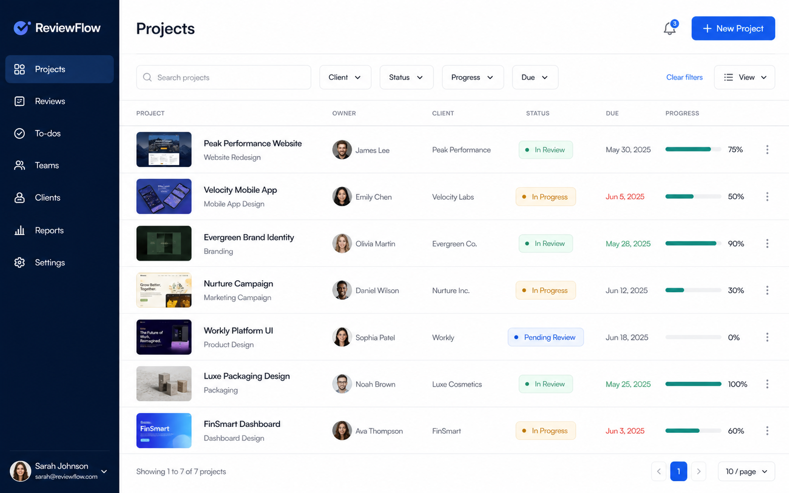 ReviewFlow projects list preview
